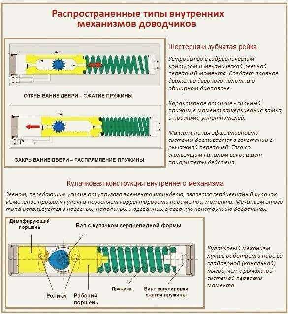 типы