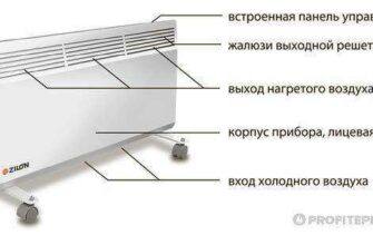 Разница между конвектором и масляным радиатором