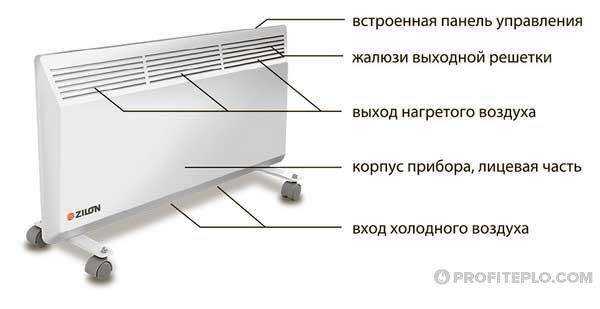 электрический конвектор