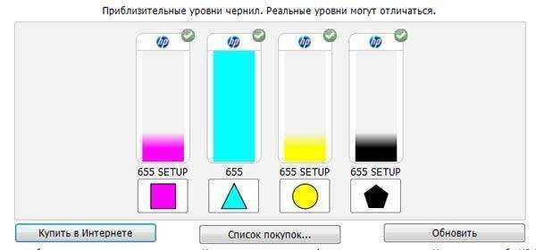 Уровень чернил HP
