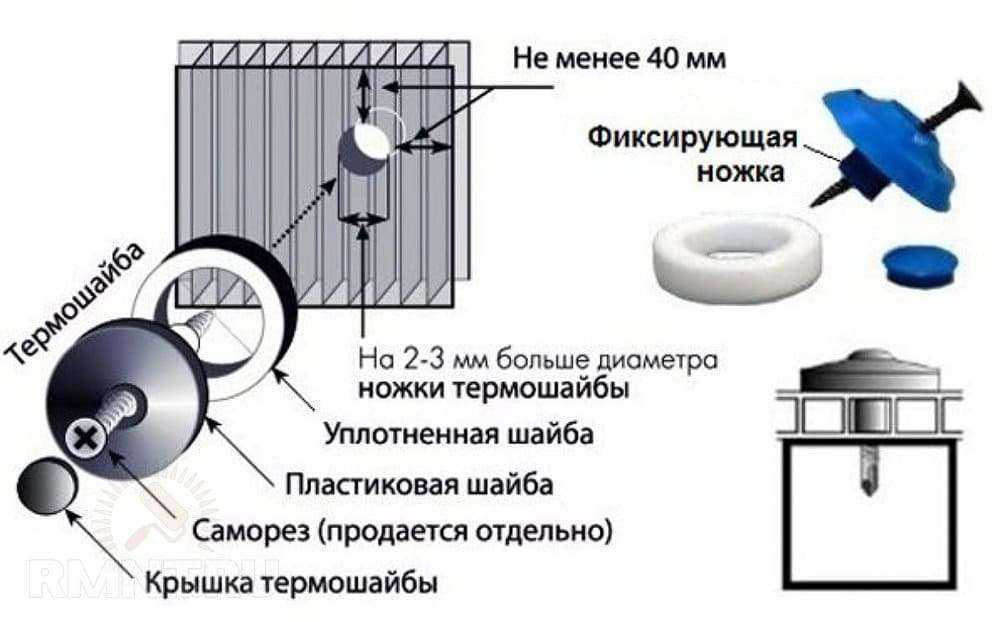 Схема крепления поликарбоната