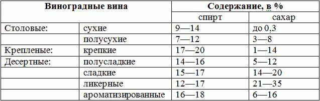 Использование алкотестера в домашних условиях