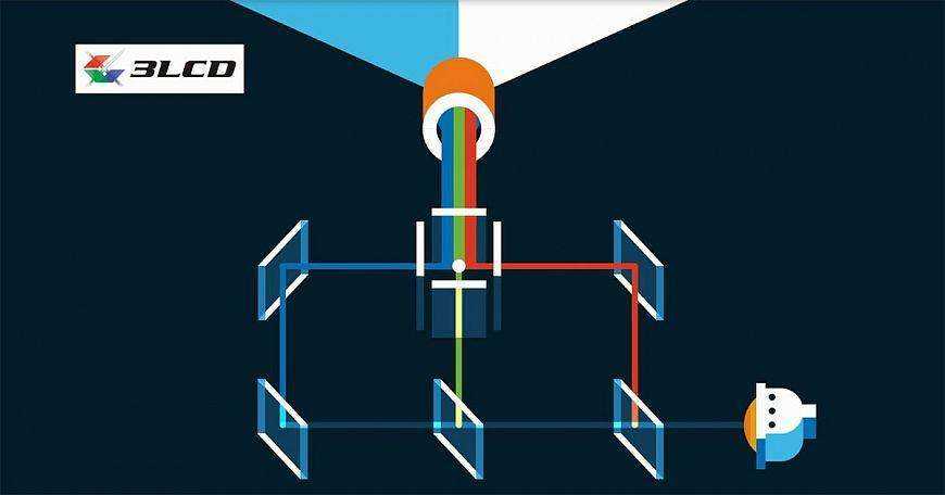 3LCD - доступный и распространенный