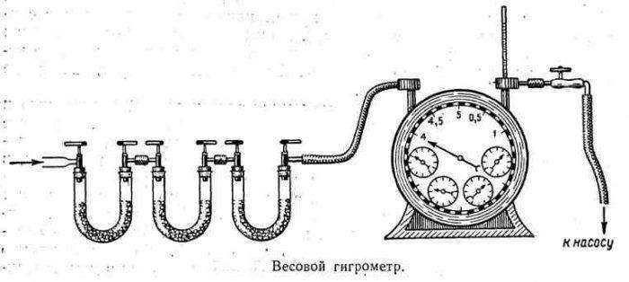 Как пользоваться гигрометром: виды приборов, их работа и применение