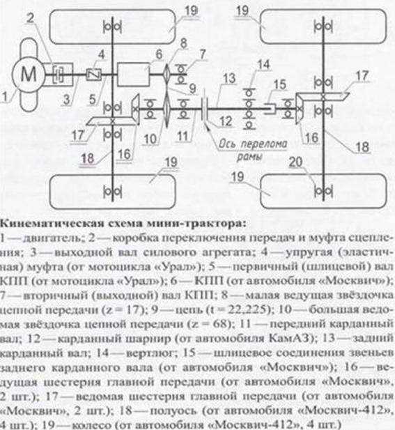 Кинетическая диаграмма