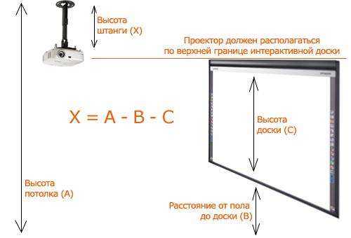 Определение высоты