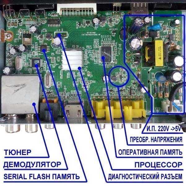 диагностика силовых испытаний