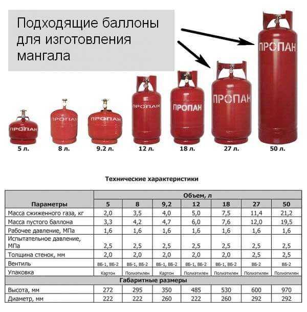 Пропановые баллоны