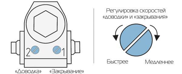 Регулировочные винты