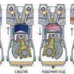 Как работает четырехтактный двигатель