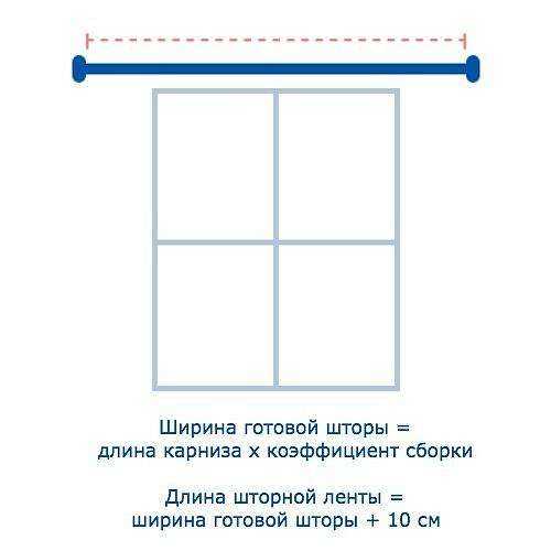 Как выбрать и сшить шторную ленту: мастер-класс + видео