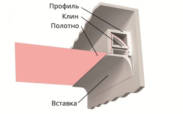 U-профиль для монтажа натяжного потолка