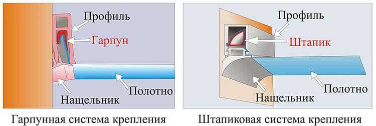 Метод оснастки не позволяет производить демонтаж