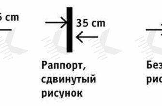 Как рассчитать, сколько обоев нужно для одной комнаты?