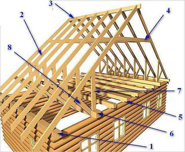 Схема несложной конструкции скатной крыши