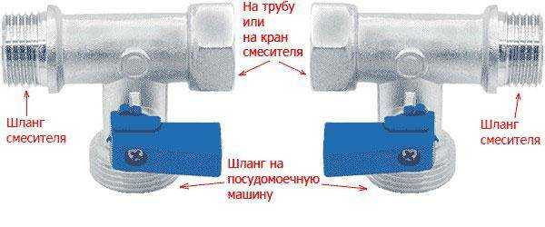 Тройник с резьбой 3/4