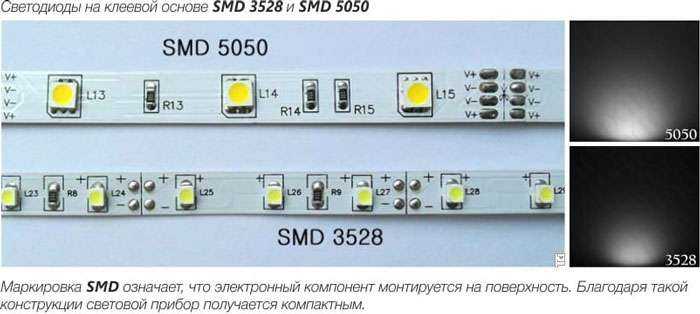 разница между светодиодными лентами 5050 и 3528 SMD