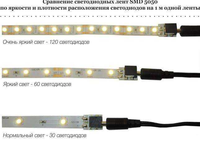 Светодиод светоизлучающий разница 5050