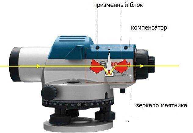 Система оптического нивелирования