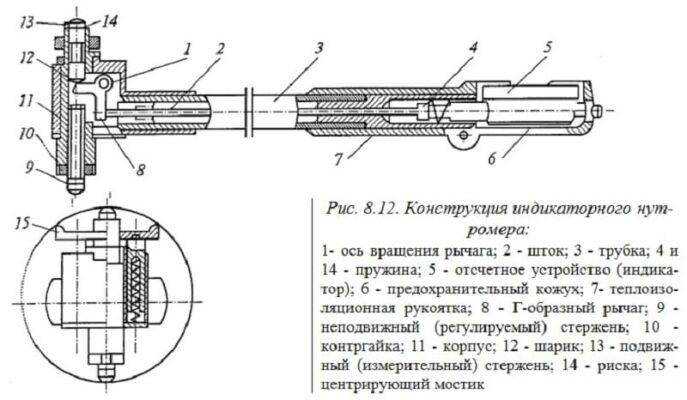 Строительство рулетки