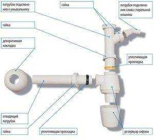 Инструкция по установке сифона для раковины
