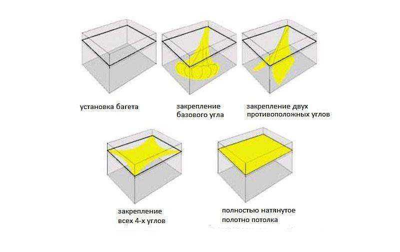 схема крепления натяжного потолка