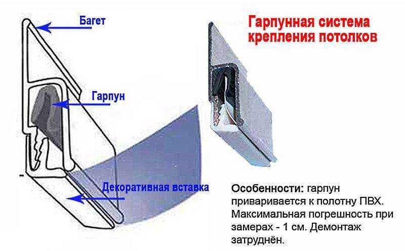 гарпунный метод крепления натяжных потолков