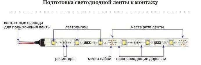 Подготовка светодиодной ленты к установке