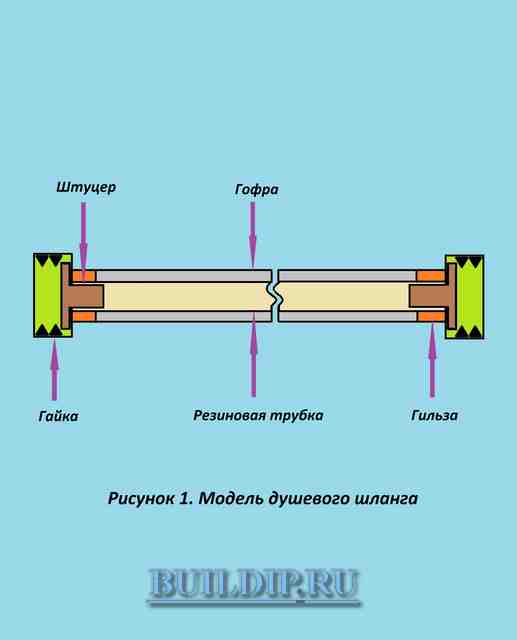 Чертеж популярной модели душевого шланга.