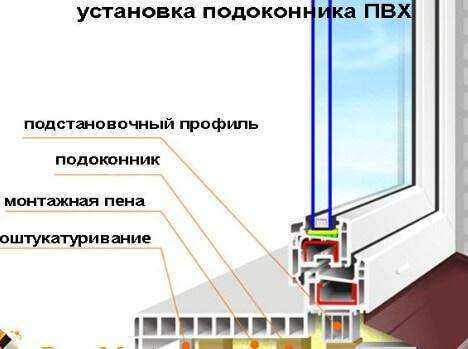 установка подоконника