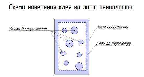 Схема нанесения клея