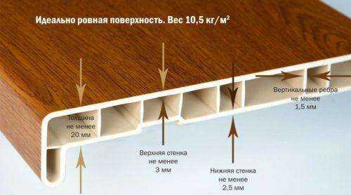 Схема пластикового подоконника