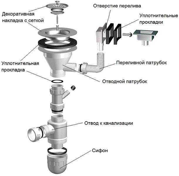 Слив и сифон для раковины с переливом