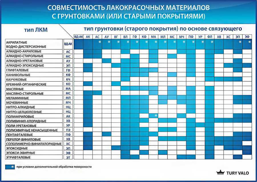 Наружная покраска дома: как правильно покрасить фасад деревянного дома