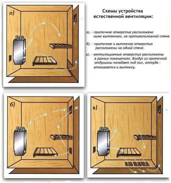 Как расположить вытяжные вентиляторы