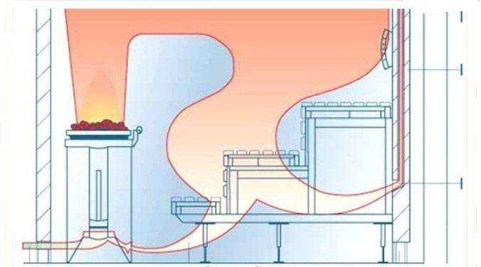горячий воздух в сауне