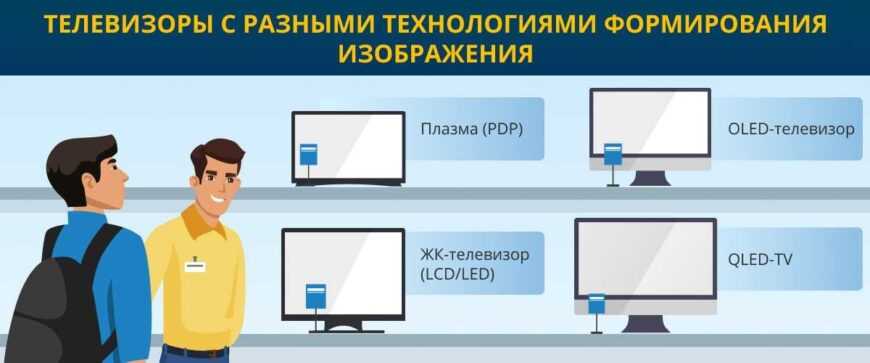 Телевизоры с различными технологиями изображения