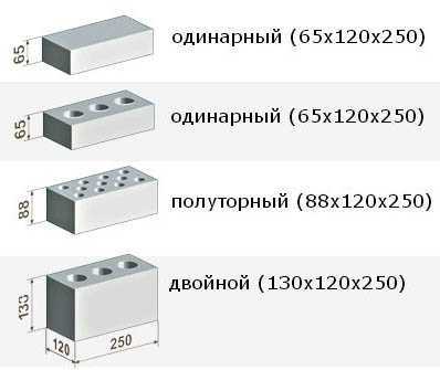 Размеры силикатных блоков