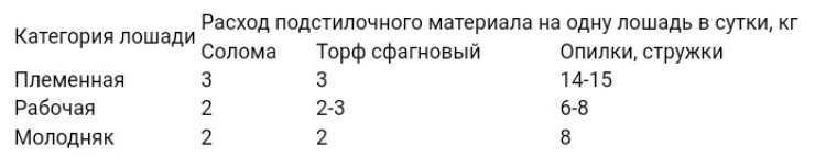 Расход подстилки на одну лошадь в день