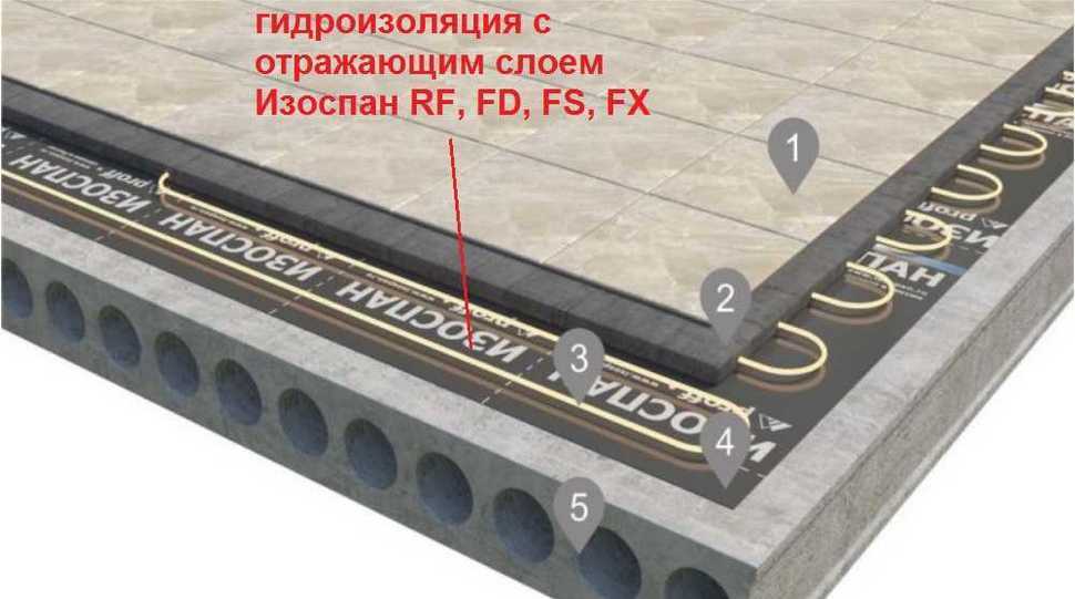 IZOSpan A, B, C, D: отличия, характеристики, детали монтажа