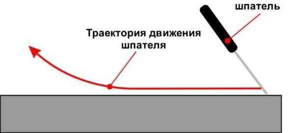 Правильно распределите смесь