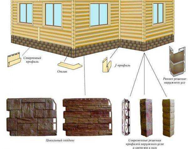 Как отделать частный дом пластиковыми панелями под камень или кирпич