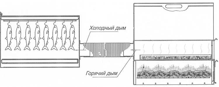 Холодное копчение - от сборочного чертежа до дегустации вкусного угощения