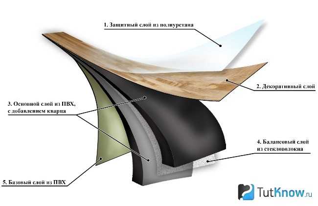 Из каких слоев состоит плитка ПВХ?
