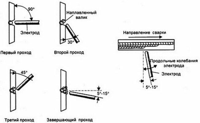 Как сварить тонкий металл