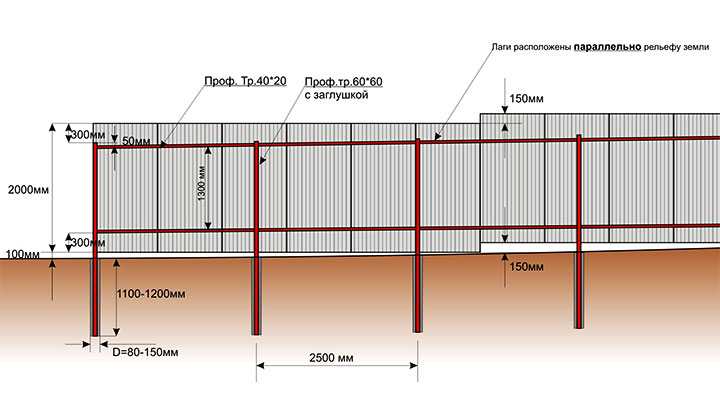 Схема ступенчатого забора из профнастила