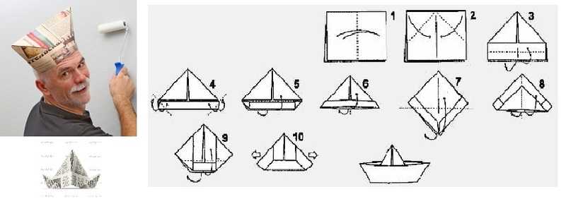 Как собрать шляпу из газеты