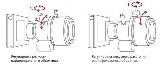 регулировка варифокального объектива