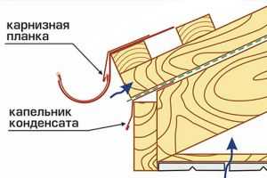 Как закрепить капельник под металлическими кровельными листами