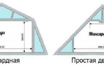 Как сделать мансарду своими руками на даче